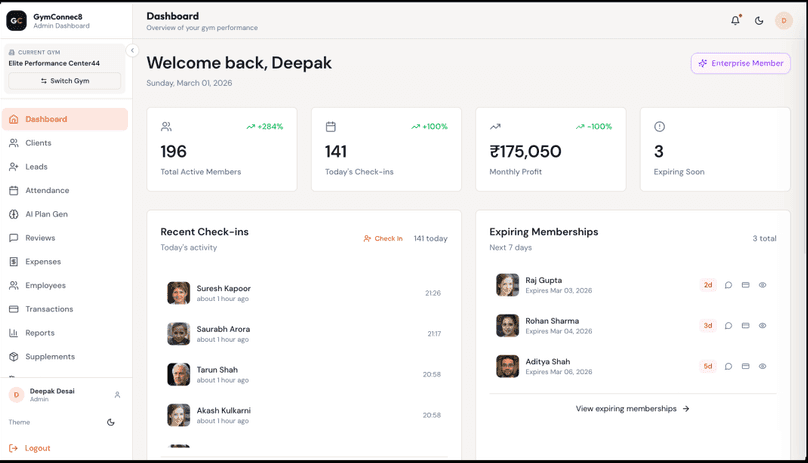 The GymConnec8 admin dashboard, showing active members, today’s check-ins, monthly profit and memberships expiring in the next seven days.